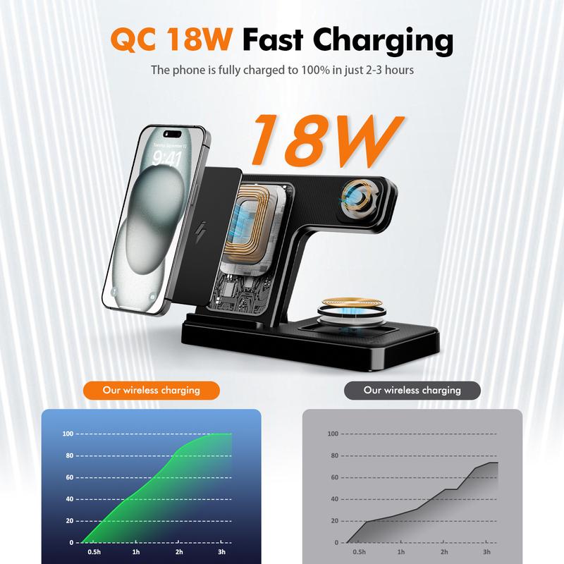 Portable 3 In 1 Fast Wireless Charger, 15W Mag-Safe Foldable Wireless Charging Station Suitable For iPhone 15 14 Pro Max 13 12 11, For iWatch 9 8 7 6 5 4 3 2 Se, For Airpods 3 2 Pro Multiple Devices，Wireless charger for Android phones